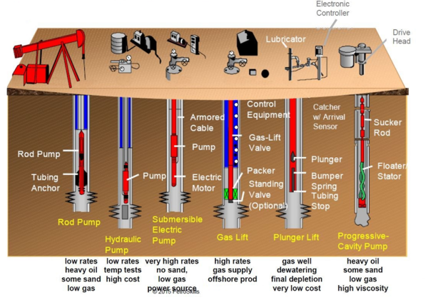 oil-gas-training-courses-online-classroom-petroskills